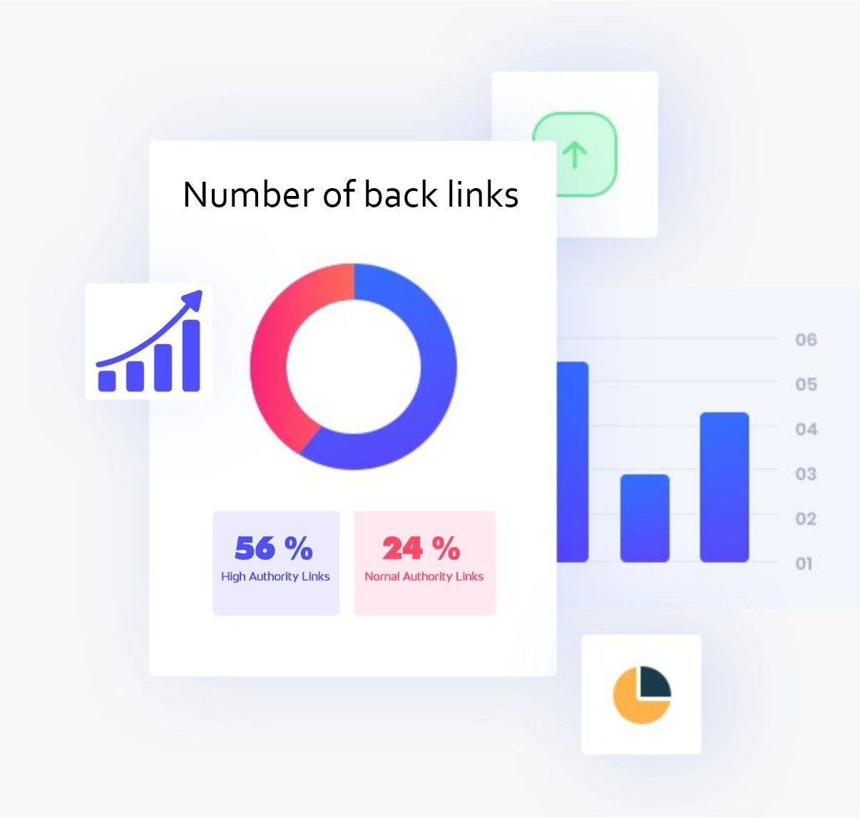 Number of Backlinks