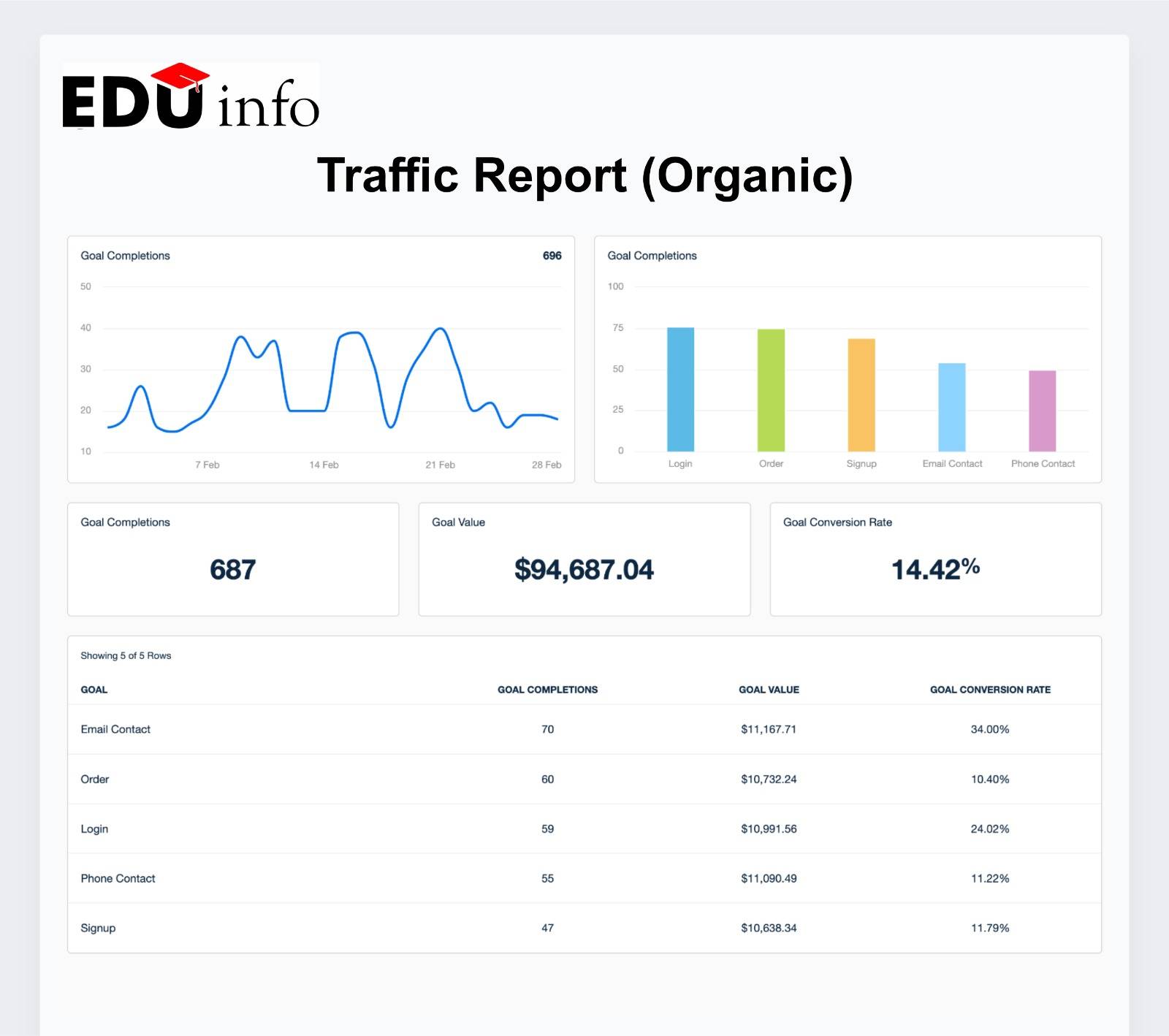 Organic Traffic Report
