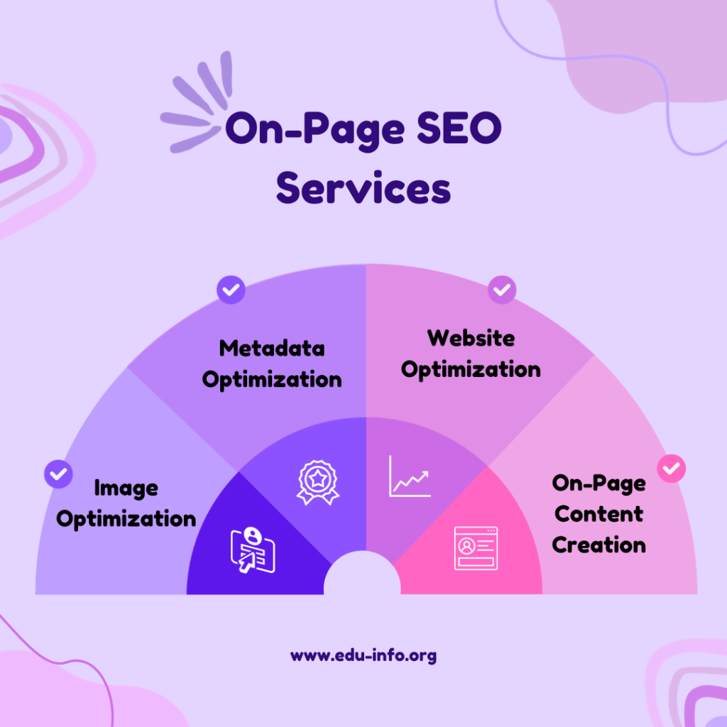 On Page SEO Services