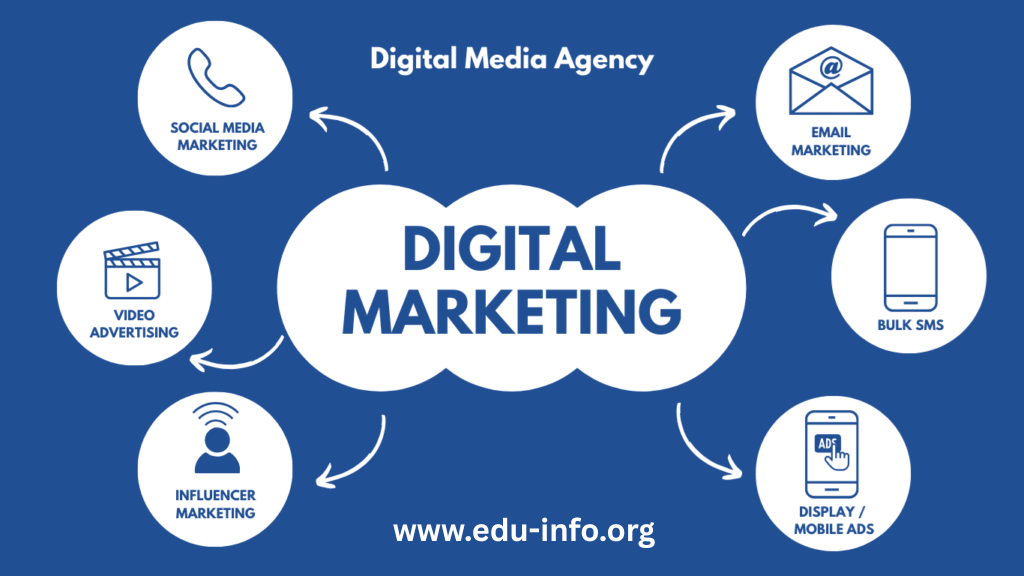 Media Buying Agency
