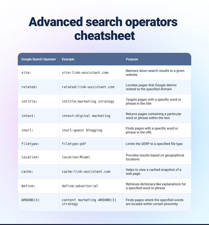 Advanced Google Image Search Operators