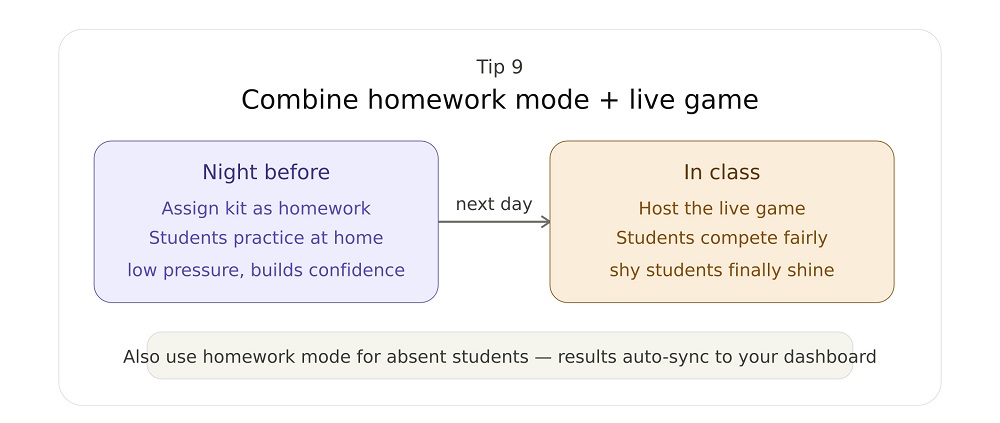 Assign Homework Mode for Students Who Missed the Live Game