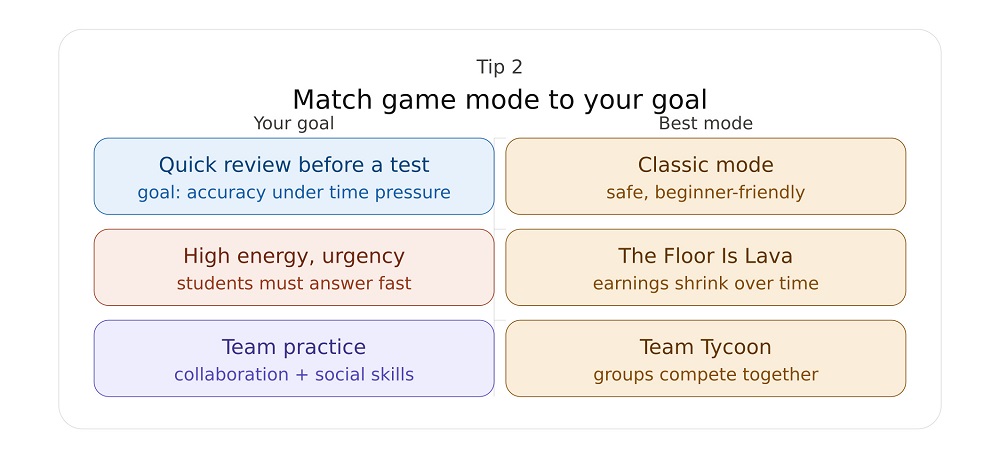 Pick the Right Game Mode for Your Goal