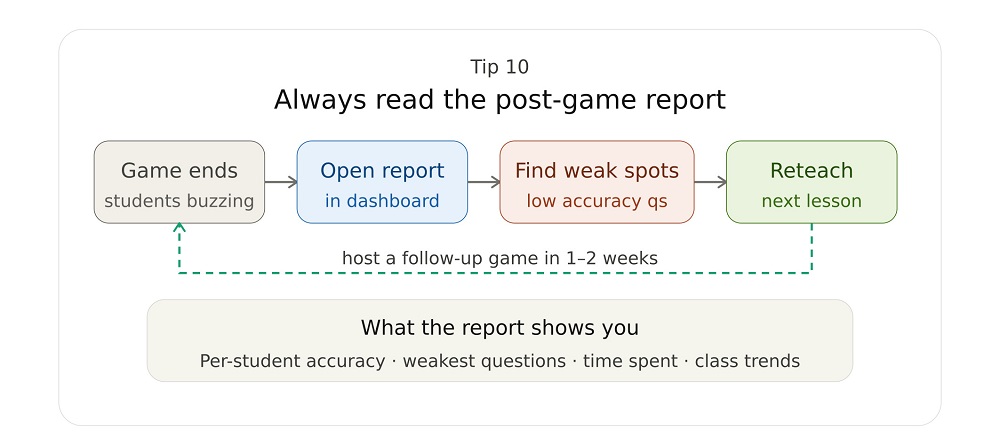 Read the Post-Game Report Every Single Time