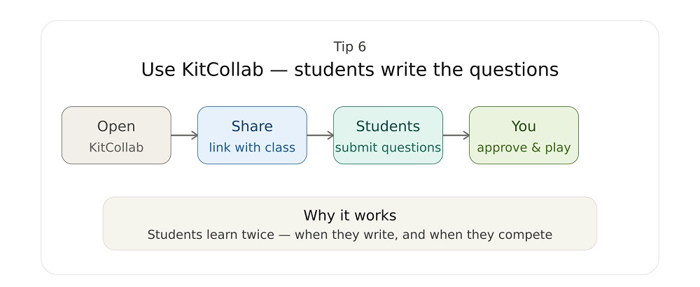 Use KitCollab to Get Students Involved Before the Game