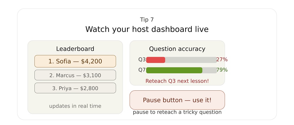 Watch the Host Dashboard During the Game